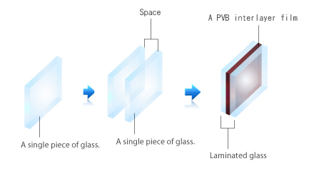 Structure Compositions of PVB Films