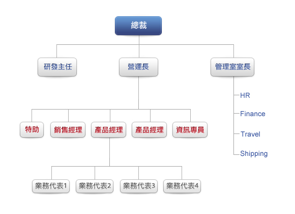 阜康組織架構